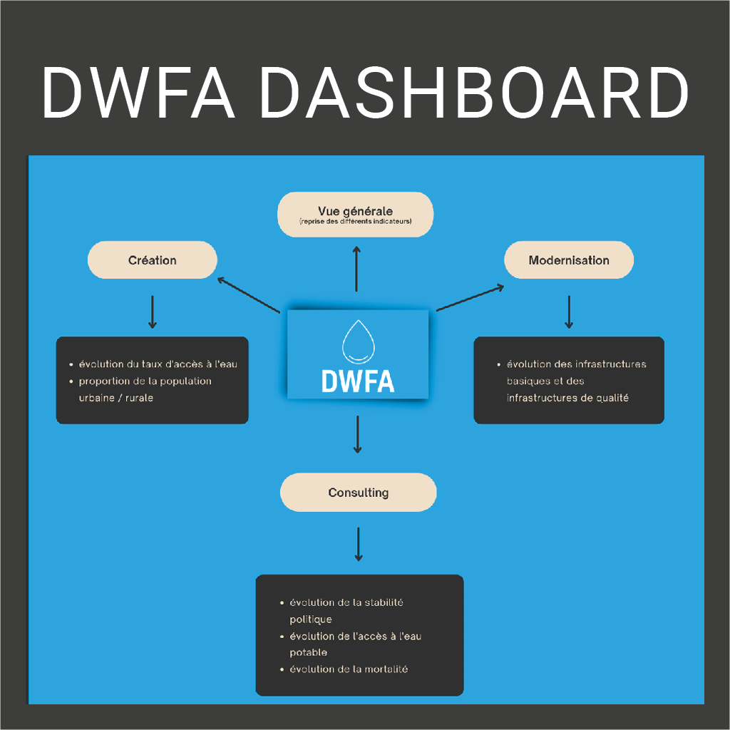 DWFA Dashboard